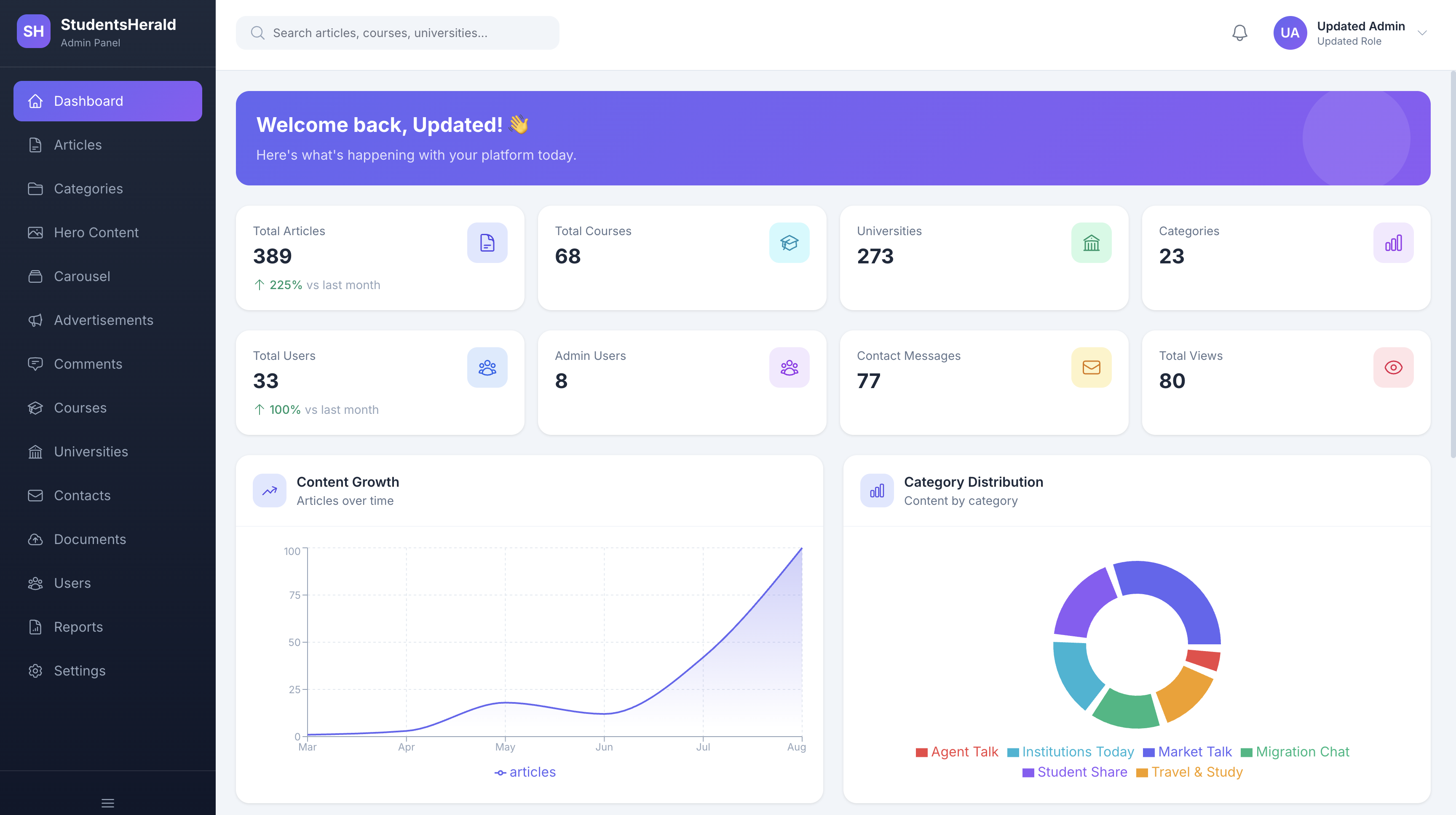 Student Herald administration dashboard